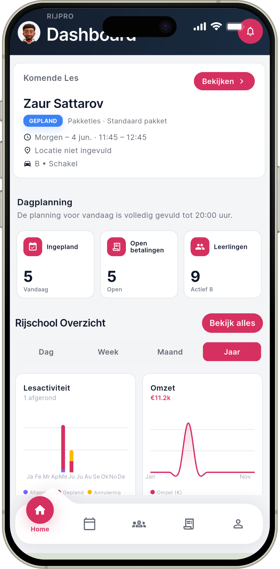 Klantio dashboard